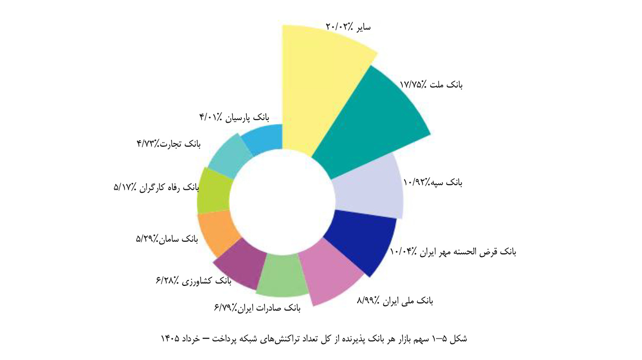 بانک مهر ایران