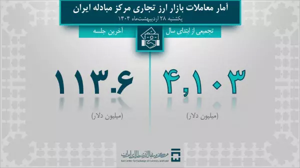 مرکز مبادله ایران