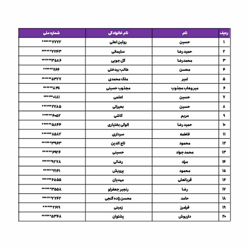 بانک اقتصادنوین