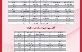 فهرست شعب کشیک بانک پارسیان در روز پنج‌شنبه مورخ ۲۰ شهریورماه