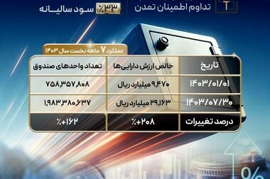 آغاز پویش تامین مالی جمعی شرکت «نساجی ایران ریس البرز»