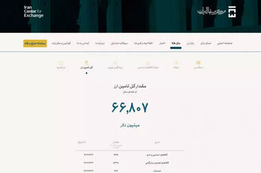 سقف برداشت پول از عابربانک ۳۰۰ هزار تومان ماند
