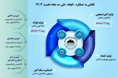 انتصاب مدیر جدید مجتمع صنعتی چادرملو