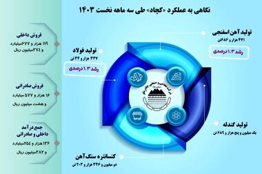 سامانه جامع مدیریت پروژه‌های چادرملو رونمایی شد