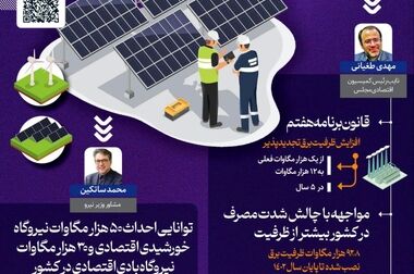 نمایش استقلال و آزادگی؛ دستاورد ۴۶ سال مقاومت انقلابی