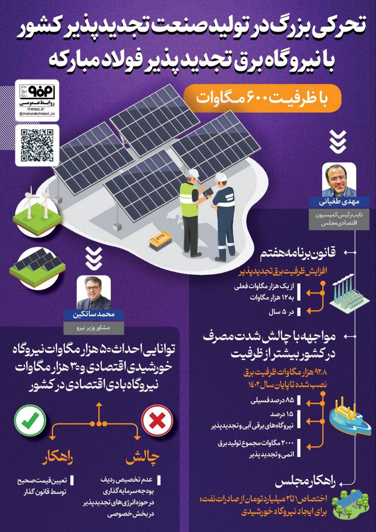 تحرکی بزرگ در تولید صنعت تجدیدپذیر کشور با نیروگاه برق تجدید پذیر فولاد مبارکه با ظرفیت ۶۰۰ مگاوات