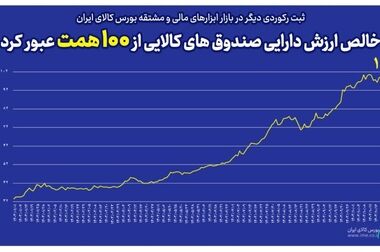 درصدد ساماندهی صادرات سیمان از مسیر بورس کالا هستیم