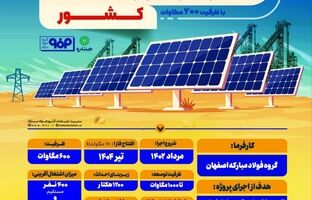  مشخصات فاز اول (۱۲۰ مگاوات) نیروگاه خورشیدی آفتاب شرق، بزرگترین نیروگاه متمرکز خورشیدی کشور با ظرفیت ۶۰۰ مگاوات