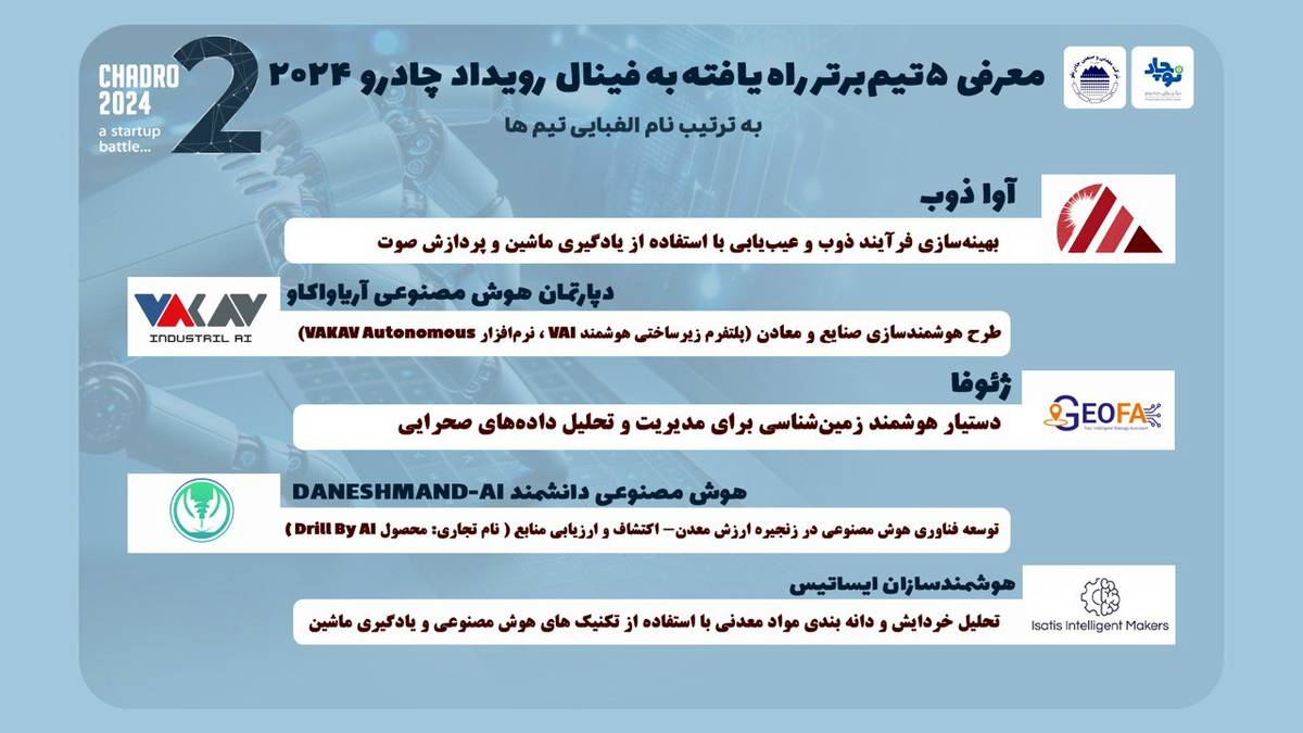 ۵ تیم برتر به فینال رقابت استارتاپی «چادرو ۲۰۲۴» راه یافتند