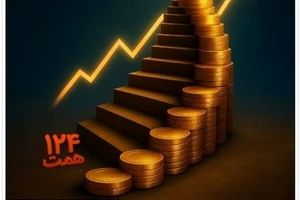 سرمایه بانک ملی ایران ۴۲۰ همت شد / بی‌رقیب؛ همچنان در صدر نظام بانکداری