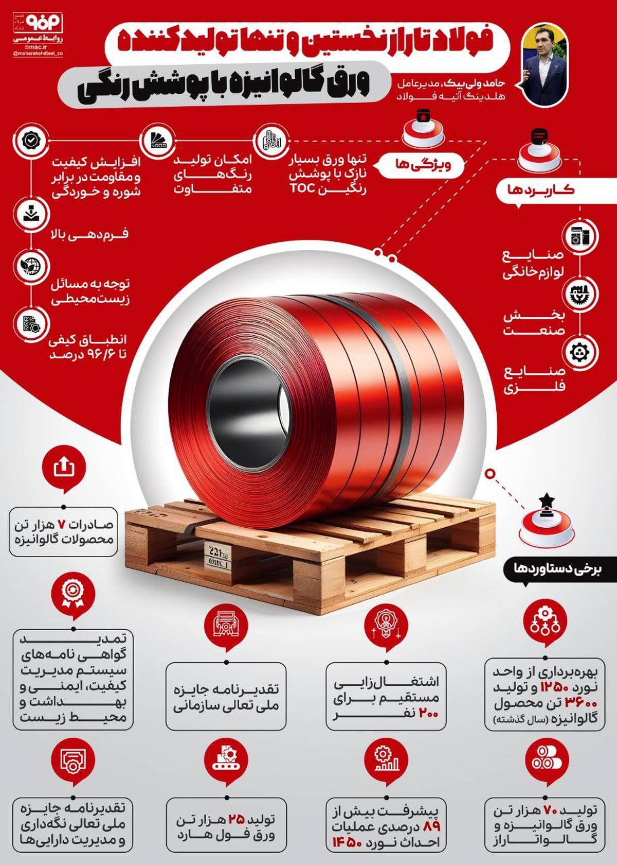 فولاد تاراز نخستین و تنها تولیدکننده ورق گالوانیزه با پوشش رنگی
