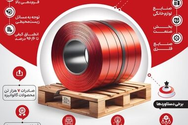 ایمنی کارکنان و حفاظت از تجهیزات؛ اولویت‌دارترین هدف ما برای آینده