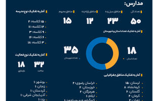 سهم خیرین بانک صادرات ایران در مبارزه با بی‌سوادی