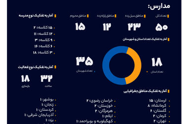 تامین مالی زنجیره تامین از بهترین ابزار‌ها برای مقابله با ناترازی بانک‌هاست