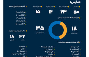 سهم خیرین بانک صادرات ایران در مبارزه با بی‌سوادی