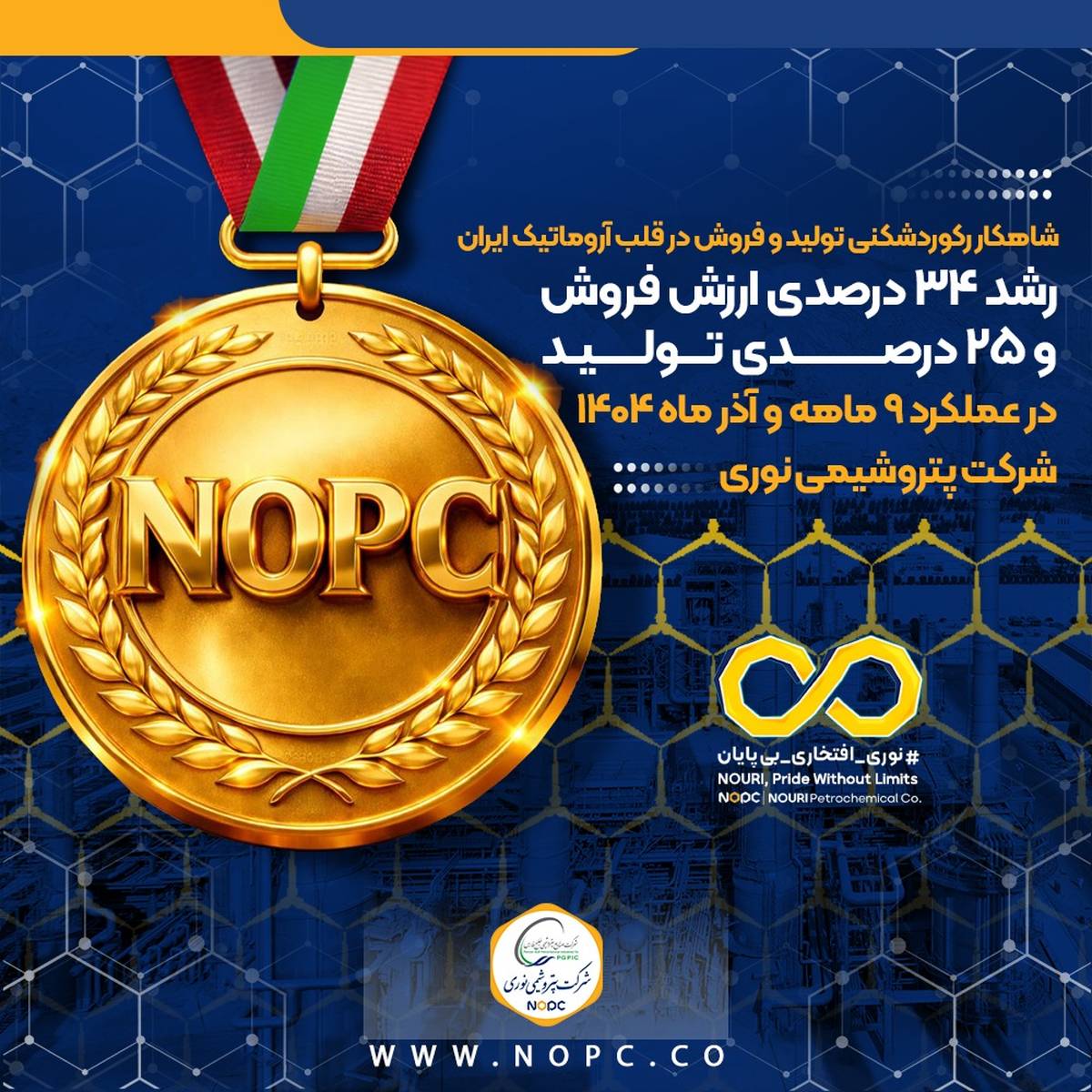  رشد ۳۴ درصدی ارزش فروش و ۲۵ درصدی تولید در عملکرد ۹ ماهه و آذر ماه ۱۴۰۴ پتروشیمی نوری