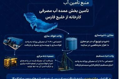 پیشرفت ۸۶ درصدی هنرستان فنی‌وحرفه‌ای ارفع؛ افتتاح در نیمه دوم شهریور ۱۴۰۴