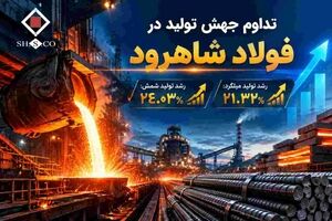 تداوم جهش تولید در فولاد شاهرود؛ اصلاحات ساختاری و همگرایی سازمانی، افق جدیدی برای سهامداران ترسیم کرد