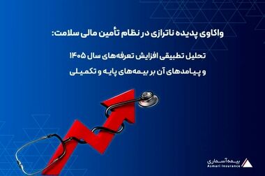 بیمه آسماری سال ۱۴۰۴ را با جهش سودآوری و تقویت بنیان‌های مالی به پایان رساند