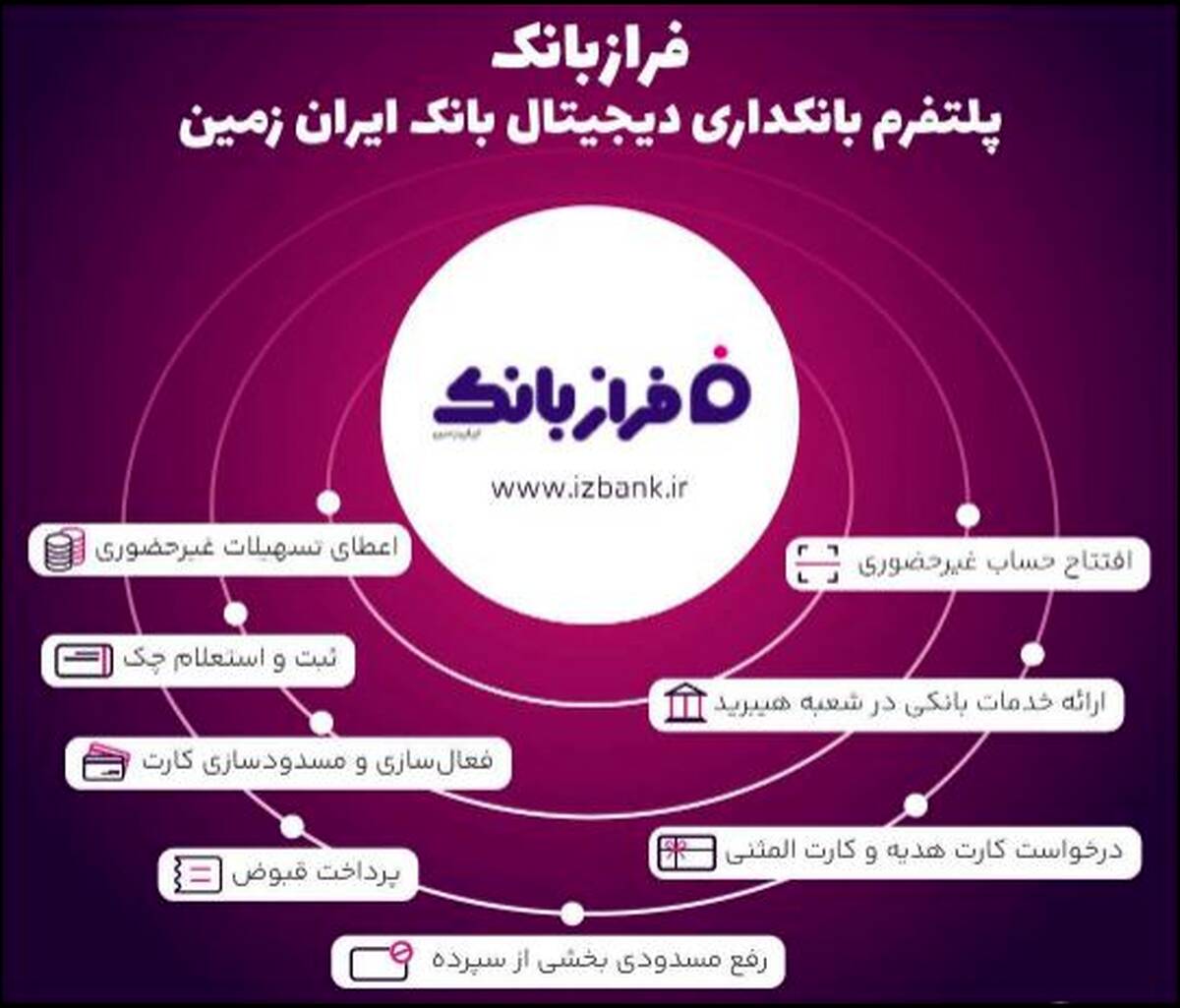 خدمات غیرحضوری بانک ایران زمین؛ از افتتاح حساب تا سفارش کارت هدیه