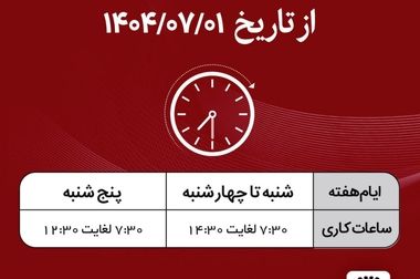 پارسیان، بانک برتر در حوزه ضمانت نامه شد