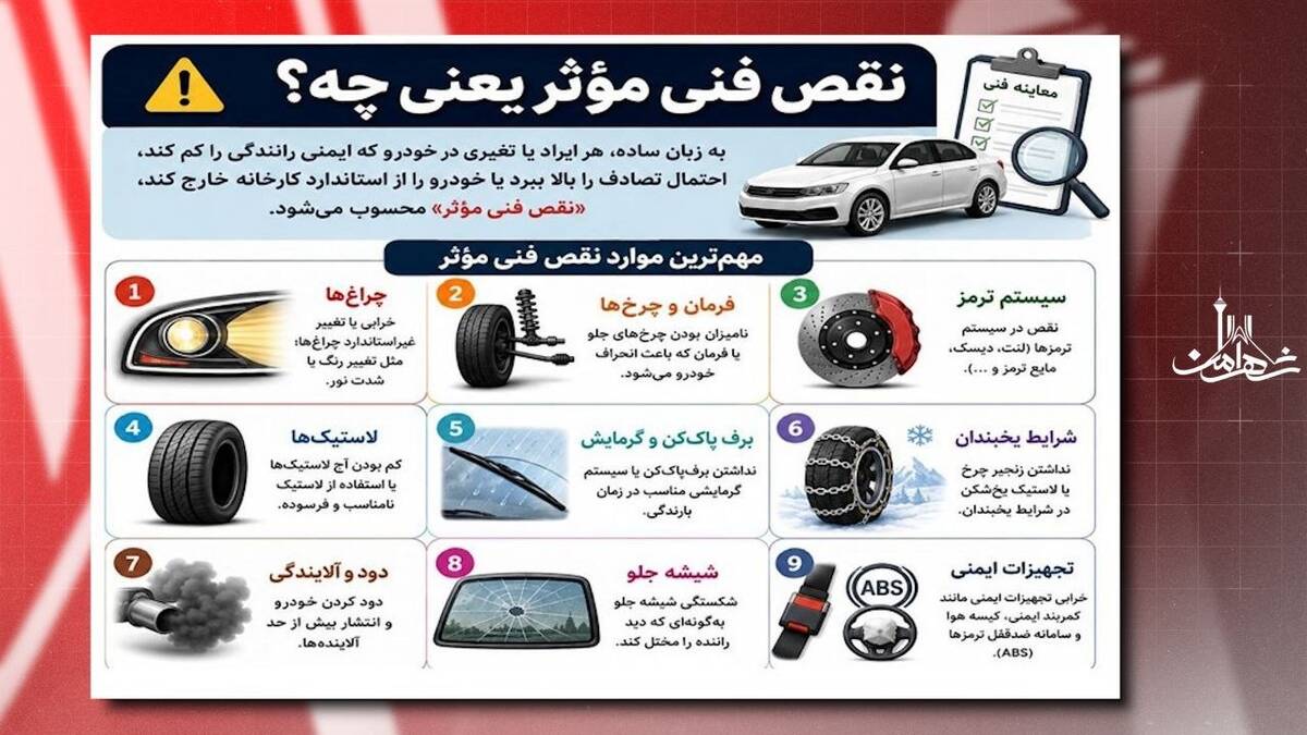اعمال قانون بیش از ۴۲ هزار فقره خودرو دارای نقص فنی موثر  یا نقص در سیستم روشنایی در شب از ابتدای سال ۱۴۰۵ تاکنون در پایتخت