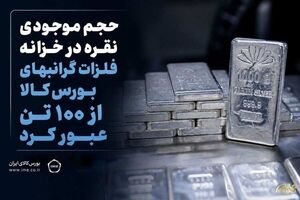 مرحله دوم پذیره ‌نویسی دهمین صندوق نقره با موفقیت انجام شد