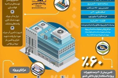 کارکنان؛ روح‌بخش امکانات و فناوری‌های موجود و هموارساز مسیر توسعه پایدار