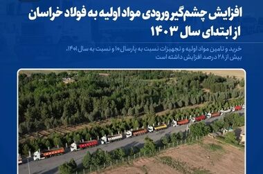  رشد 35 درصدی فروش فولاد خراسان