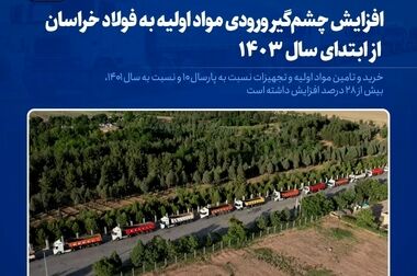  رشد 35 درصدی فروش فولاد خراسان
