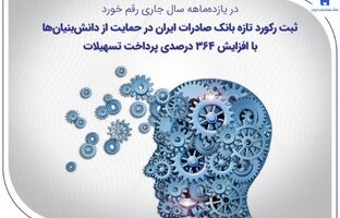ثبت رکورد تازه بانک صادرات ایران در حمایت از دانش‌بنیان‌ها با افزایش ۳۶۴ درصدی پرداخت تسهیلات