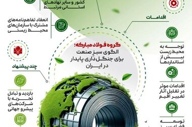 تدوین ۱۰ برنامه در گروه فولاد مبارکه برای سرمایه‌گذاری در تولید و اولویت‌دهی به ۱۲ پروژه شاخص در سال ۱۴۰۴
