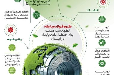 کلاف گرم API X60 فولاد مبارکه با دانش بومی تولید شد