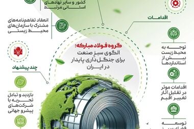  تولید کلاف مناسب محیط ترش با گرید  API5LX60MS در فولاد مبارکه 