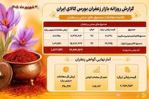 جزئیات معاملات صندوق‌ها و گواهی سپرده زعفران در بازار مالی بورس کالا