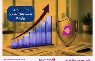 رشد ۵۶ درصدی حق‌بیمه تولیدی بیمه نوین در بهار ۱۴۰۵