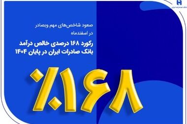 جان تازه بانک صادرات ایران به ۵۰ هزار کسب‌وکار خرد با تخصیص ۸ همت تسهیلات حمایتی در سال ۱۴۰۴