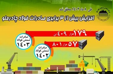 برگزاری دو مجمع فوق العاده کچاد