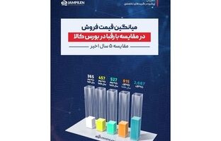 درآمد شش ماهه جم پیلن به ۱۵/۲ همت رسید؛ سود عملیاتی ۱۷۶ درصد جهش کرد