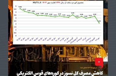 انتخاب جوانان توانمند و فراهم‌کردن زمینۀ فعالیت آن‌ها در فولاد مبارکه از ویژگی‌های بارز این شرکت است