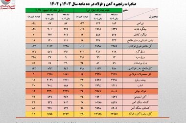 توسعه صنعتی در یک منطقه منجربه توسعه در تمام بخش‌ها خواهد شد/ آران و بیدگل و فولاد کویر در کنار یکدیگر ترقی خواهند کرد
