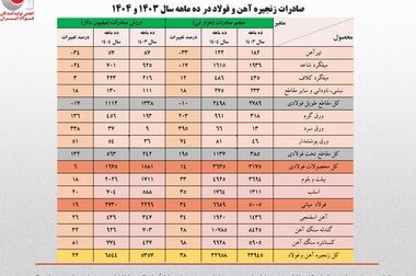 استفاده از شاخص قیمت سنگ‌آهن مبتنی بر یوان به جای شاخص‌های دلاری