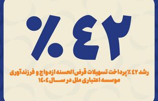 رشد ۴۲ درصدی پرداخت تسهیلات قرض‌الحسنه ازدواج و فرزندآوری مؤسسه اعتباری ملل در سال ۱۴۰۴