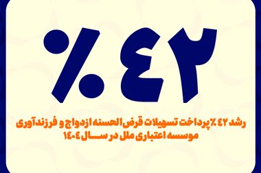 متابانک؛ دستیار دیجیتال مشتریان ملل برای خدمات بانکی غیرحضوری