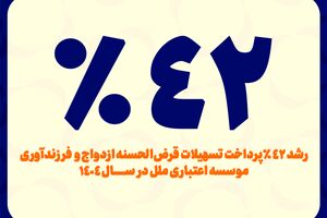رشد ۴۲ درصدی پرداخت تسهیلات قرض‌الحسنه ازدواج و فرزندآوری مؤسسه اعتباری ملل در سال ۱۴۰۴