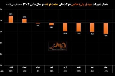 مدافع حریم تولید ‌و‌ کیان اقتصادی سرزمین‌مان خواهیم بود