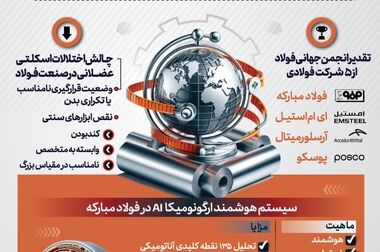 فولادمبارکه به نقش آفرینی در تامین بازار فولاد کشور متعهد است