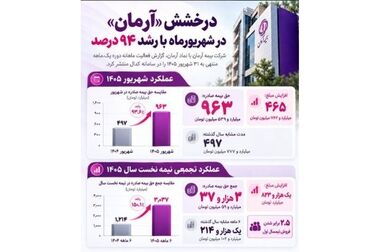 انتصاب سرپرست جدید مدیریت بیمه‌های باربری، هواپیما و کشتی بیمه آرمان