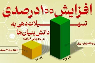 سیستم کنترل بومی‌سازی‌شده جبران‌ساز استاتیکی توان راکتیو فولاد مبارکه افتتاح شد