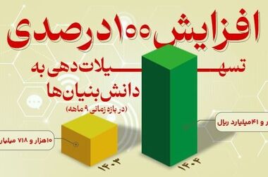 مدیرعامل صبانور از معدن‌کار باختر بازدید کرد/ تأکید داریوش اسماعیلی بر نقش اکتشاف هدفمند در توسعه پایدار معادن